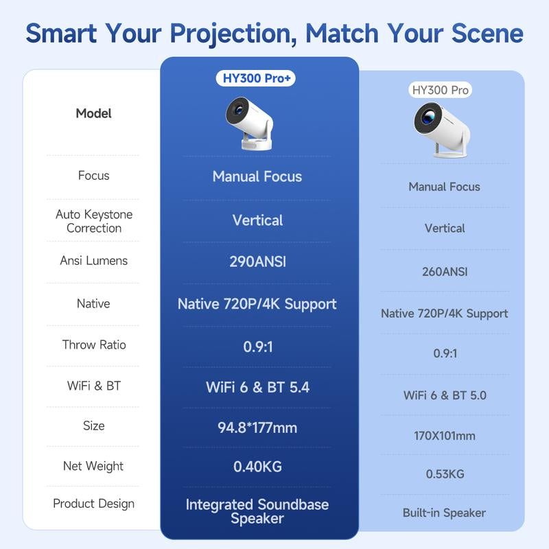 [US Warehouse] Magcubic Hy300Pro+ Android 11 Mini Projector 4K Videosource Supported 290ANSI 0.9:1 Short Projection Throw Ratio Native 1280*720P WIFI6 BT5.4 Android11 Built-In Speaker & Appstore Allwinner H713 Home Cinema Smart Projector Upgraded Hy300Pro - Kiki of DC Styles Store